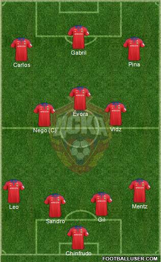 CSKA Moscow Formation 2016