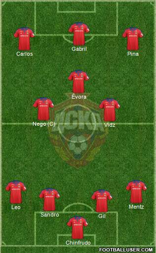 CSKA Moscow Formation 2016