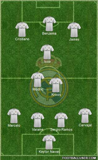 Real Madrid C.F. Formation 2016