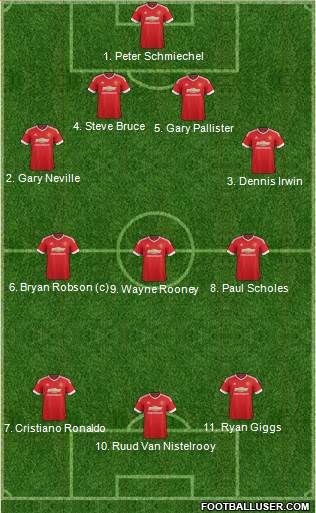 Manchester United Formation 2016