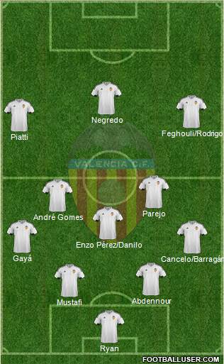 Valencia C.F., S.A.D. Formation 2016