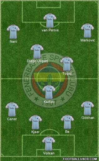 Fenerbahçe SK Formation 2016