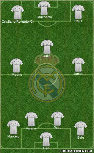 Real Madrid C.F. Formation 2016