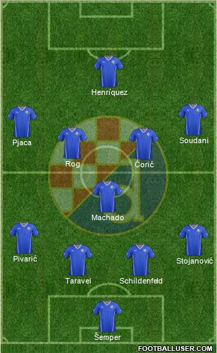 NK Dinamo Formation 2016