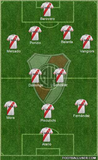 River Plate Formation 2016