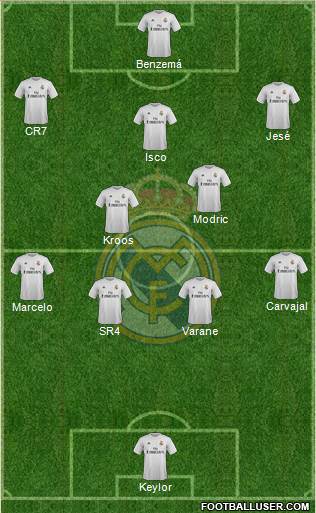 Real Madrid C.F. Formation 2016