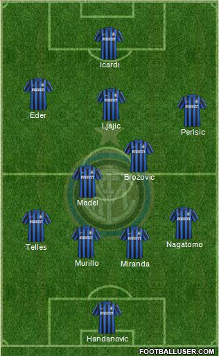 F.C. Internazionale Formation 2016