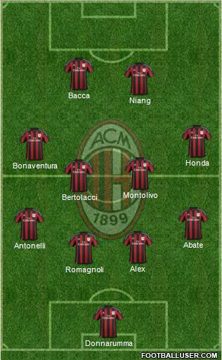 A.C. Milan Formation 2016
