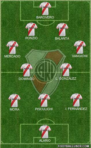 River Plate Formation 2016