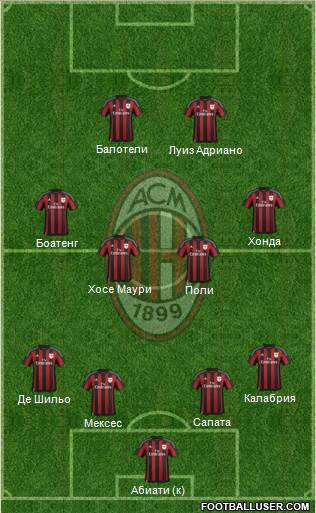 A.C. Milan Formation 2016