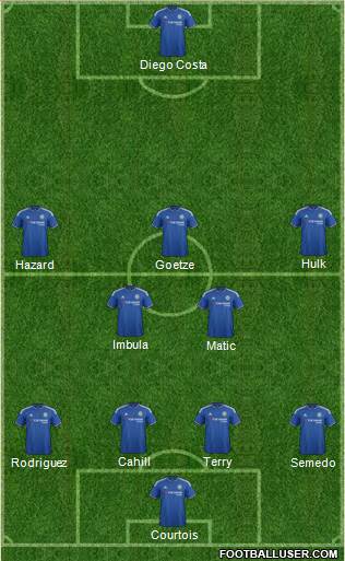 Chelsea Formation 2016