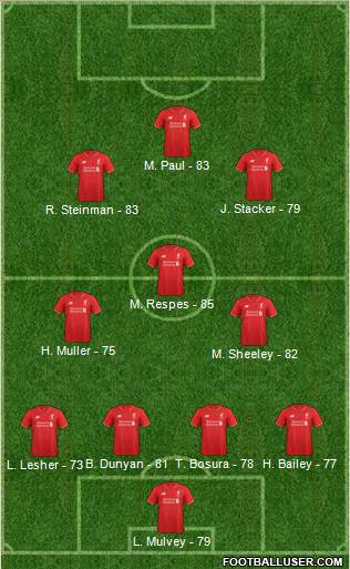 Liverpool Formation 2016