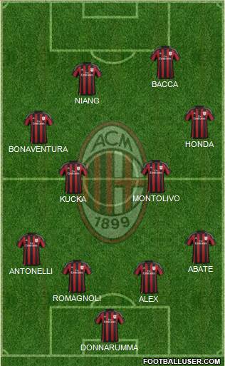 A.C. Milan Formation 2016