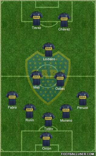 Boca Juniors Formation 2016