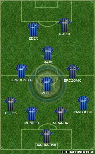 F.C. Internazionale Formation 2016
