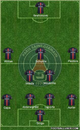 Paris Saint-Germain Formation 2016