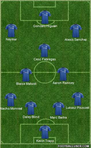 Chelsea Formation 2016