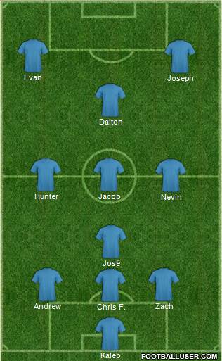 Charlotte Eagles Formation 2016