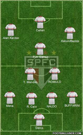 São Paulo FC Formation 2016