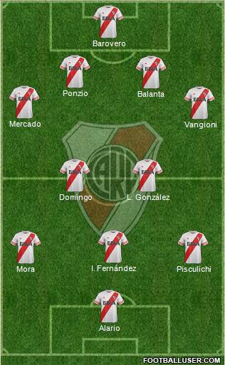 River Plate Formation 2016