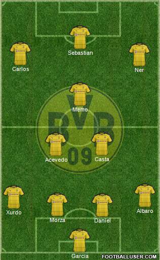Borussia Dortmund Formation 2016