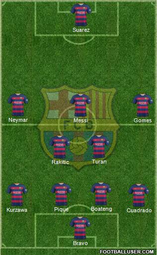 F.C. Barcelona Formation 2016