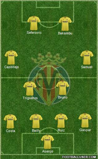 Villarreal C.F., S.A.D. Formation 2016