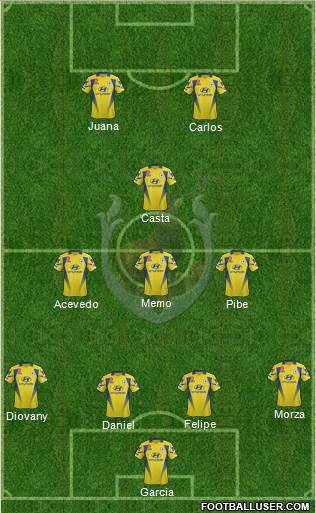 Tampines Rovers FC Formation 2016