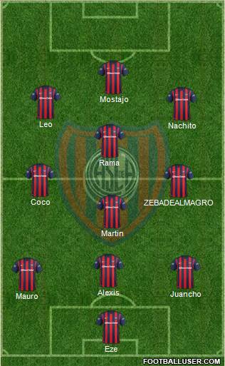 San Lorenzo de Almagro Formation 2016