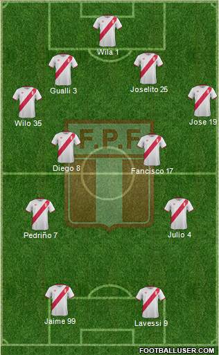 Peru Formation 2016