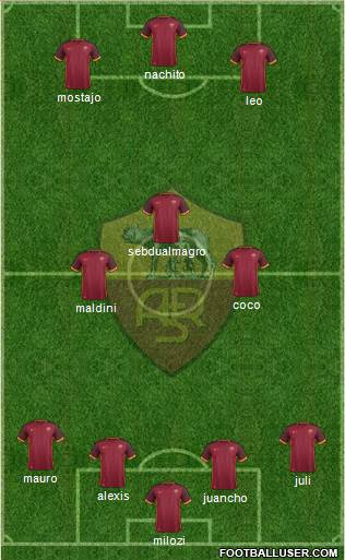 AS Roma Formation 2016