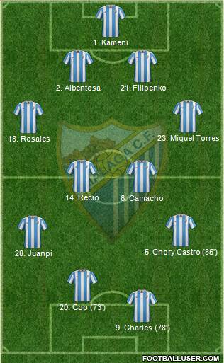 Málaga C.F., S.A.D. Formation 2016