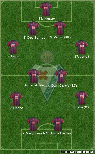 S.D. Eibar S.A.D. Formation 2016