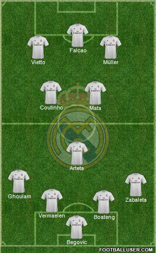Real Madrid C.F. Formation 2016