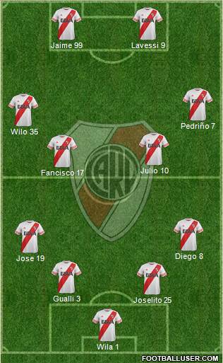 River Plate Formation 2016