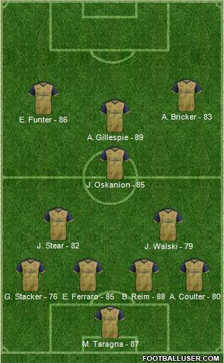 Arsenal Formation 2016