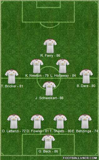 Manchester United Formation 2016