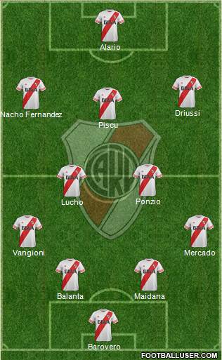 River Plate Formation 2016