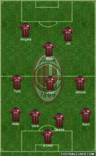 A.C. Milan Formation 2016