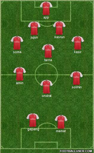 Arsenal Formation 2016