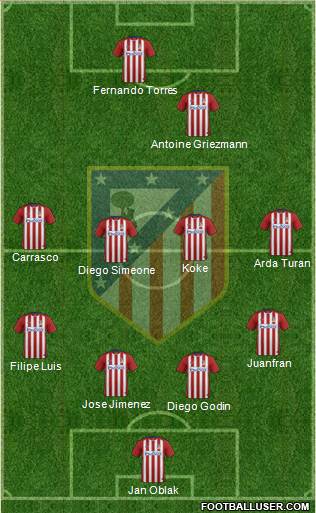 C. Atlético Madrid S.A.D. Formation 2016