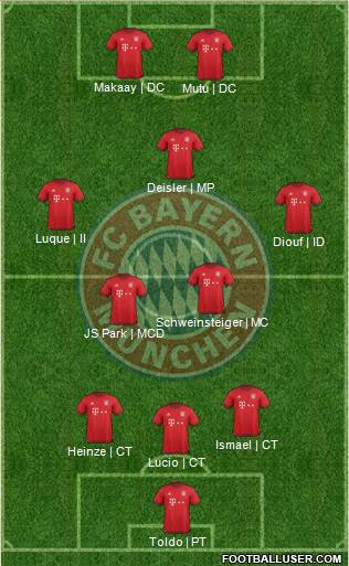 FC Bayern München Formation 2016