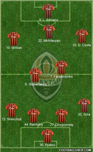 Shakhtar Donetsk Formation 2016