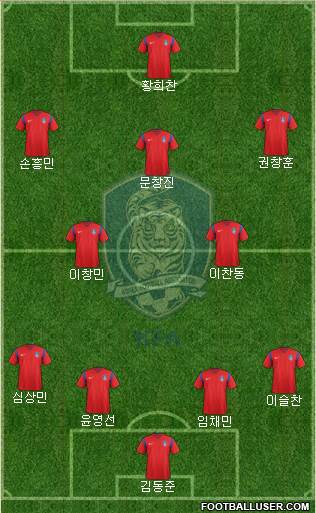South Korea Formation 2016