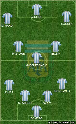 Argentina Formation 2016