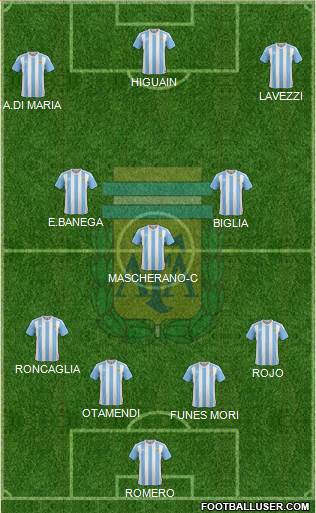 Argentina Formation 2016