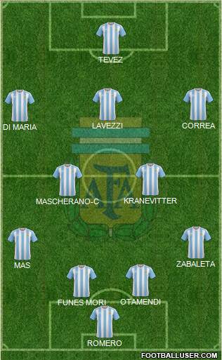 Argentina Formation 2016
