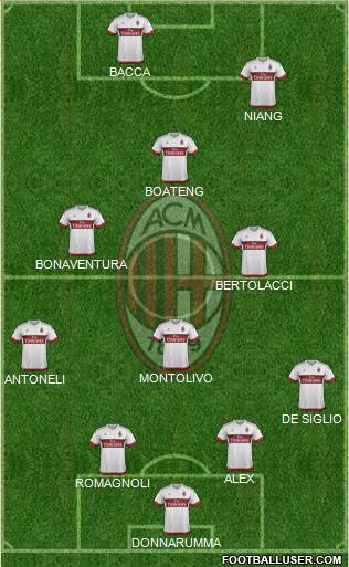 A.C. Milan Formation 2016