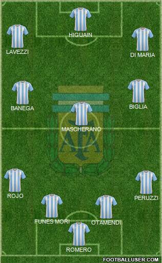 Argentina Formation 2016