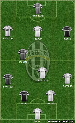 Juventus Formation 2016